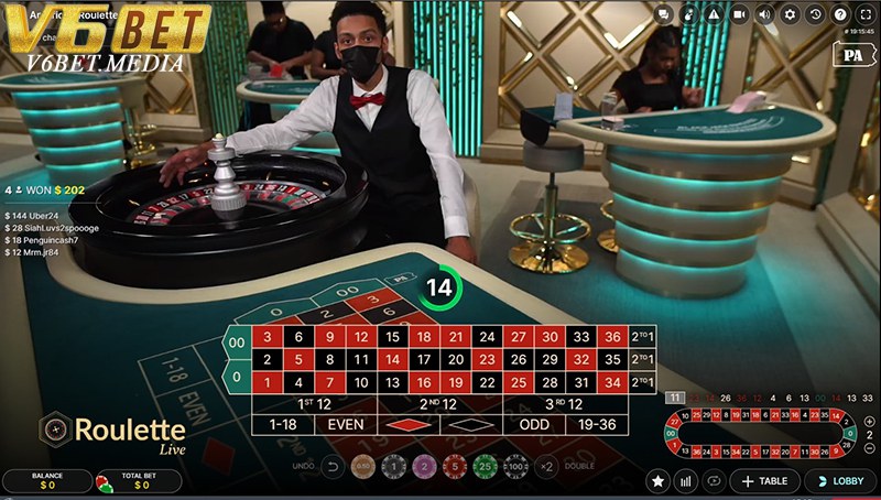 hình ảnh minh hoạ hướng dẫn chơi Roulette